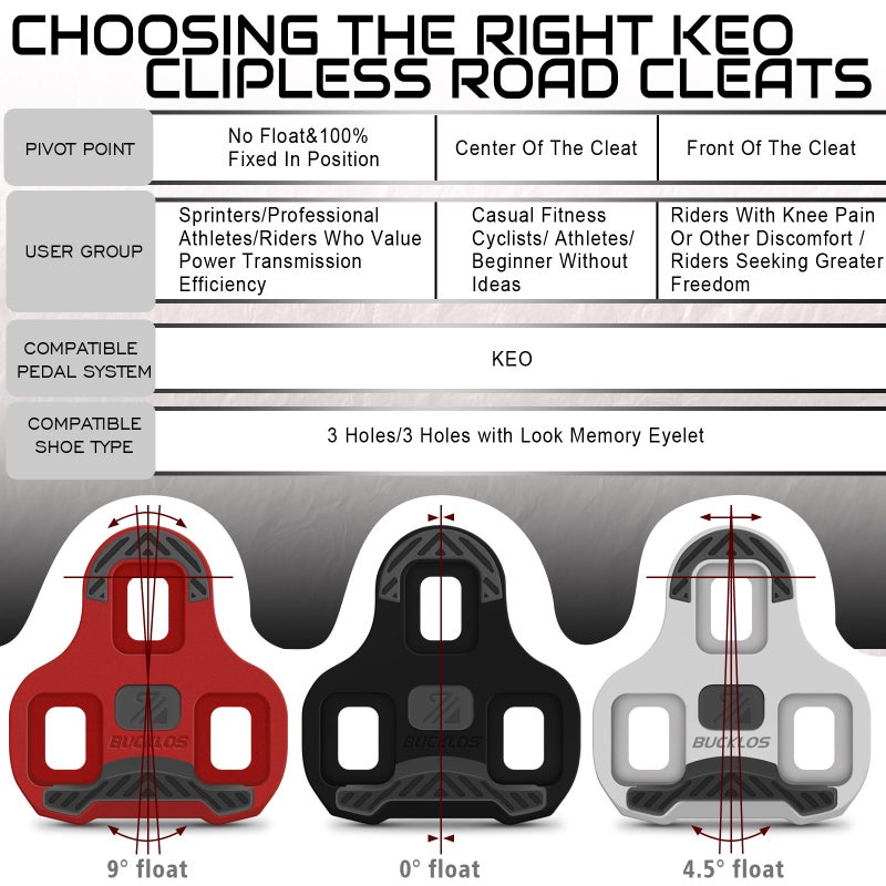 BUCKLOS KEO Cleats for Road Bike Cycling Shoes Compatible with Look KEO Pedals - Anti-Slip TPU Surface Float Cleats for Indoor Peloton & Outdoor Bicycle Training(0 Degree-Black) - Image 5