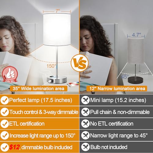 Lynnoland 𝟮𝟬𝟮𝟯 𝗡𝗘𝗪 Set of 2 Touch White Table Lamps with 2 USB Ports & AC Outlet, 3-Way Dimmable Bedside Nightstand Lamps for Bedroom Living Room Nursery , 800 Lumens 5000K Daylight Bulbs Included - Image 2