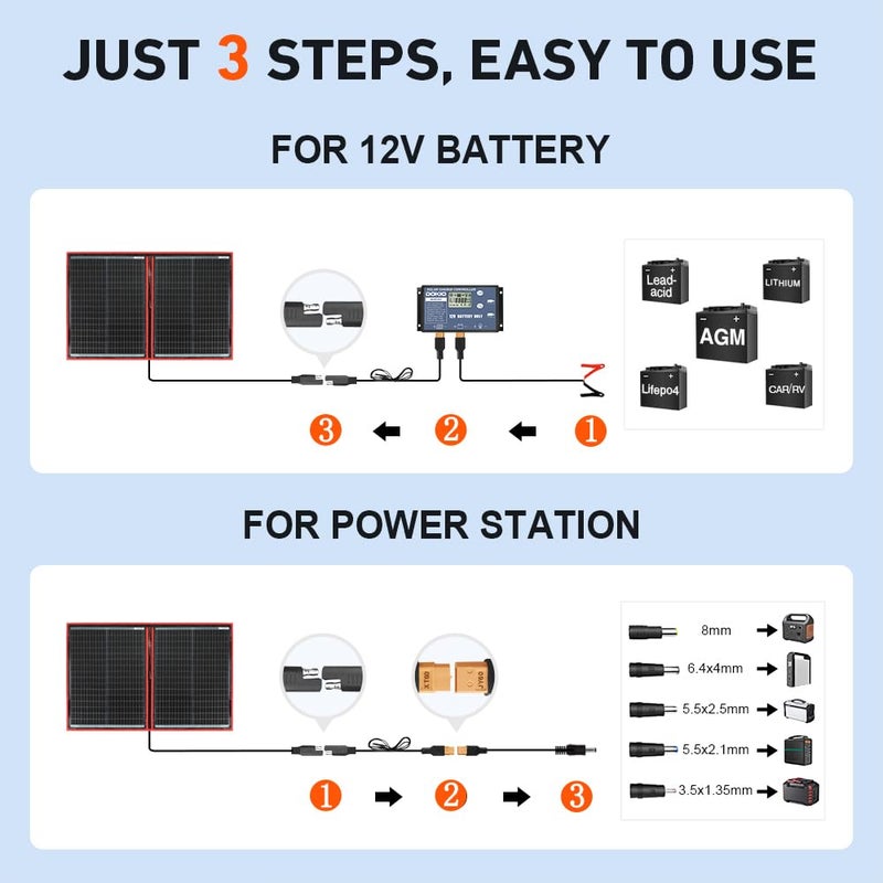 DOKIO 100W Portable Foldable Solar Panel Kit (19x26in, 5.3lb), with Separate Controller and Dual USB, Monocrystalline Charger for 12V Batteries & Power Stations, RV Camping Trailer Emergency Backup - Image 3