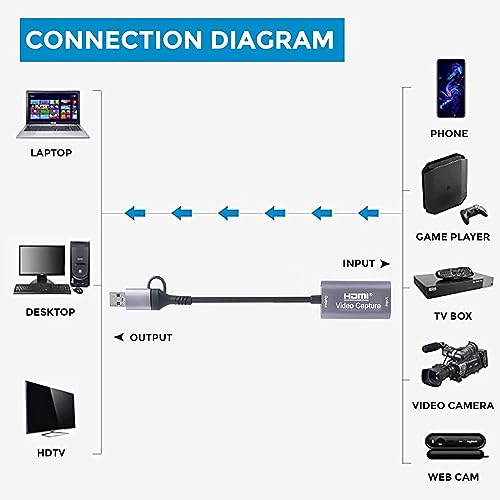 Tobo USB 3.0/Type C Video Capture Card 1080P 60fps 4K HDMI-Compatible Video Box for Mackbook PS4 Game Camera Recorder-(TD-802HVC-001) - Image 4