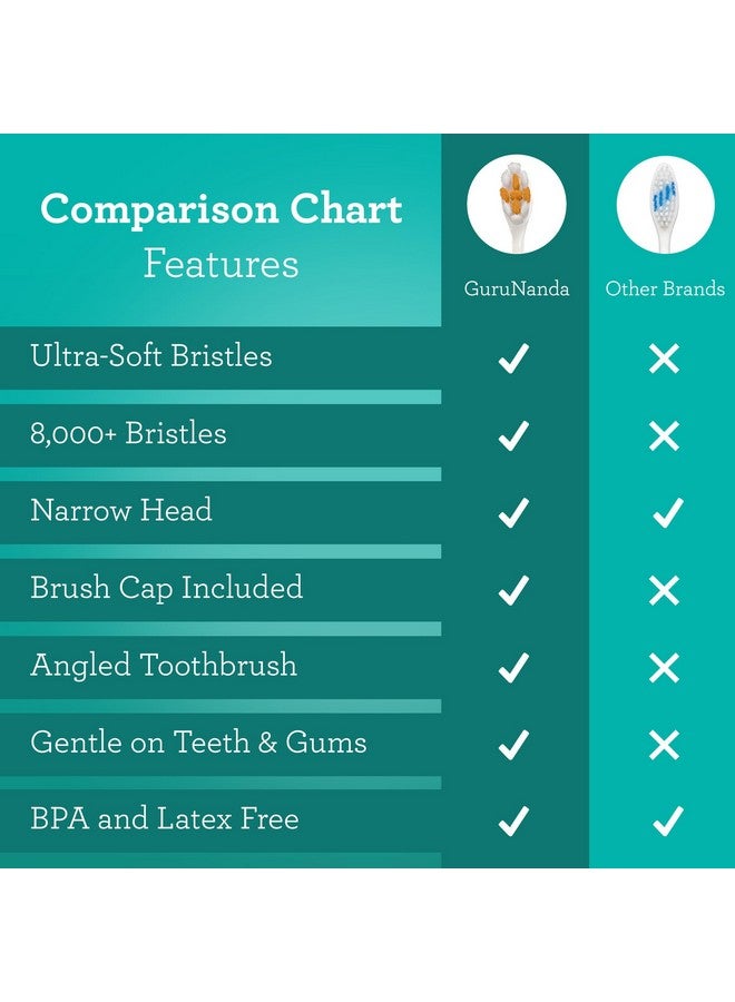 GuruNanda Butter On Gums Toothbrush with 8000+ Softex Bristles, Ultra Soft Bristles for Sensitive & Receding Gums, Perfect for Whiter Teeth, 6 Count - Image 4