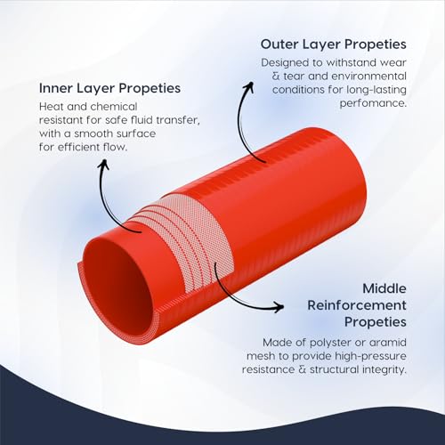 Endure 2" ID Straight Silicone Coupler Hose (51mm) High Temp 4-Ply Reinforced Length(152mm) Thickness(5mm), Intake Piping, Couplers for High Performance Vehicles, Automotive Silicone Hose - Red - Image 2