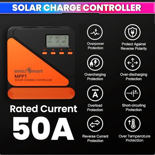 amiciSmart True MPPT Solar Charge Controller, 98% Efficiency Lithium Battery Regulator with 5V/3A USB Port, Max 1300W, 12V/24V (50A) - Image 2