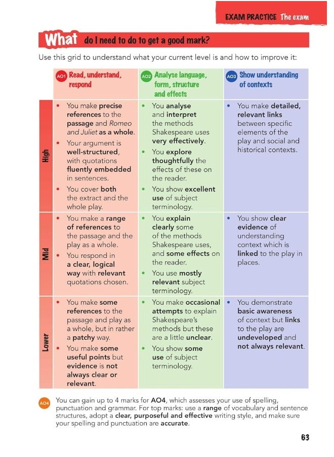 null - Pearson Education Limited Romeo And Juliet Rapid Revision: York Notes For Aqa GCSE (9-1) - Image 1
