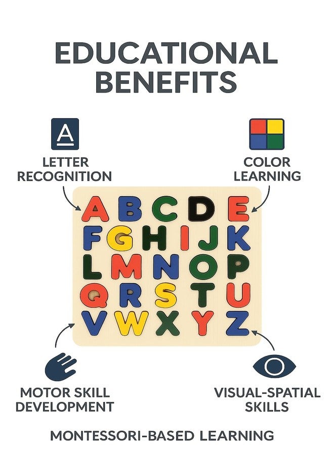 Fun4you Wooden Alphabet Puzzle Board A to Z | Educational Learning Toy for Kids | Uppercase Letter Recognition, Fine Motor Skills & Early Learning Montessori Toy for Toddlers & Preschoolers - Image 3