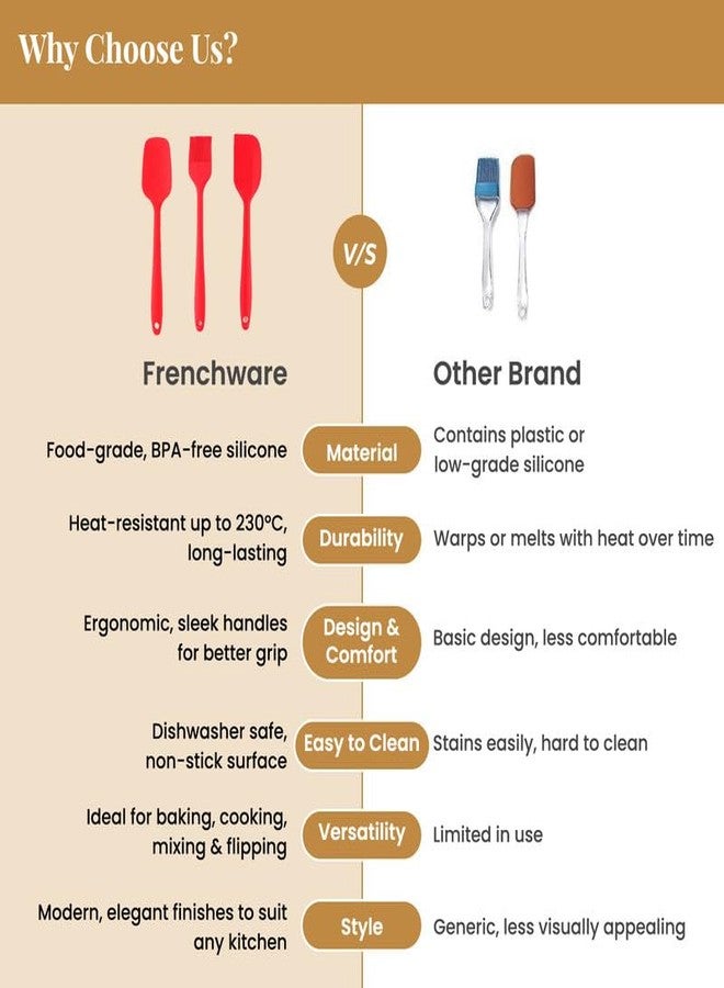 Frenchware Non-Stick Premium Silicone Spatula for Cooking, Baking & Mixing| Heat-Resistant up to 230°C| Food-Grade & BPA-Free | Dishwasher Safe | FDA Approved (Set of 3 - Spatulas) - Image 4