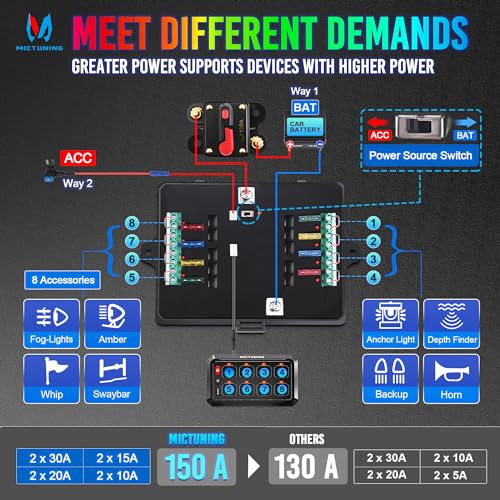 MICTUNING P1s RGB 5 Inch 8 Gang Switch Panel, High Power 5 Level Brightness Multifunction Toggle Switch Momentary Circuit Control Relay System Box for Car, 2 Years Warranty - Image 4