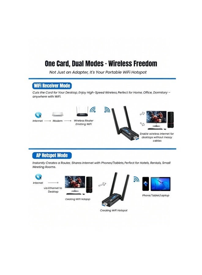 نيكور محول USB للشبكة اللاسلكية (WiFi) - مستقبل خارجي ثلاثي النطاق (6 جيجاهرتز/5 جيجاهرتز/2.4 جيجاهرتز) بسرعة 5400 ميجابت في الثانية، يدعم تقنيات OFDMA وMU-MIMO وUSB 3.0، ومزود بخاصية التوصيل والتشغيل (Plug & Play) لأجهزة الكمبيوتر المكتبية والمحمولة. - Image 3