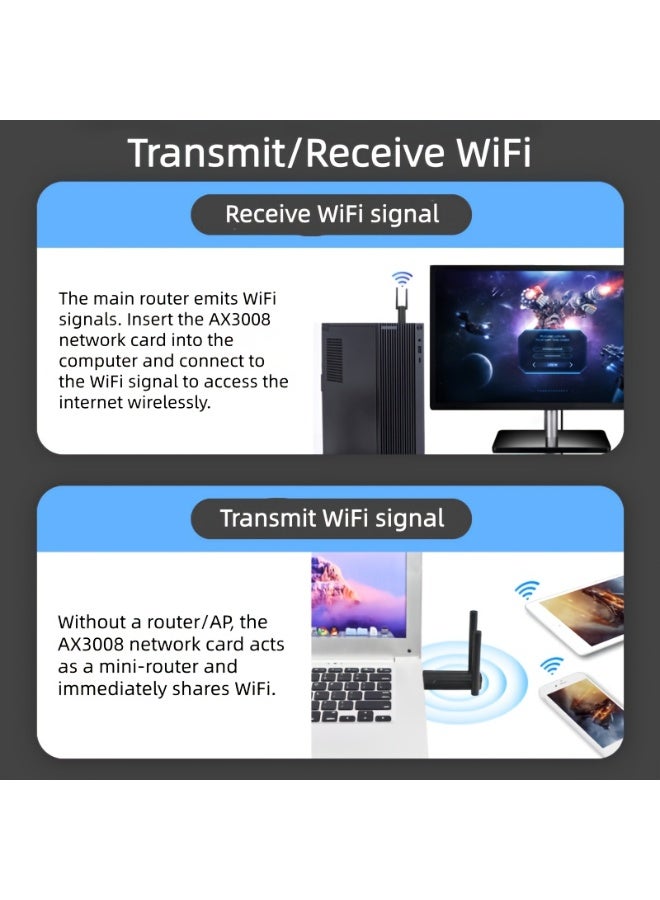 Nicor USB WiFi Adapter - 5400 Mbps Tri-Band 6GHz/5GHz/2.4GHz Wireless Network External Receiver, OFDMA, MU-MIMO, USB 3.0, Plug & Play for PC/Laptop/Desktop - Image 4
