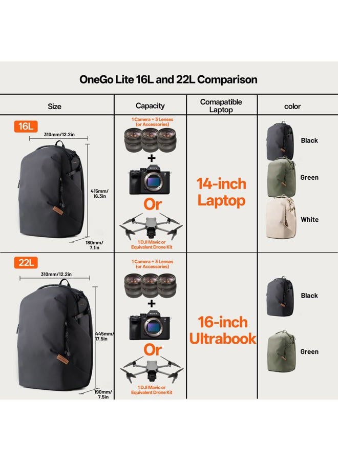 PGYTECH OneGo Lite 22L Camera Backpack Water-Resistant DSLR/Mirrorless Bag for Sony/Canon/Fujifilm, Drone Backpack, Tripod Mount Travel & Weekend Photography Pack for 16" Laptop (Forest) - Image 5