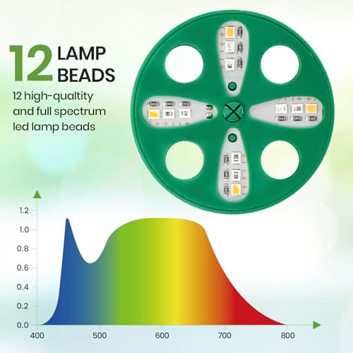 Bonviee 5 Packs Seed Starter Tray with Plant Light, Elevated Seedling Starter Trays Kits with Adjustable Humidity Domes and Clear Cell Tray, 12 Full Spectrum led lamp Beads for Plants Indoor-Green - Image 3