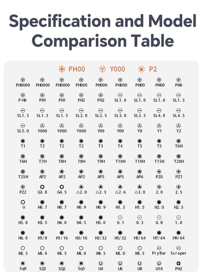 130 in 1 Small Precision Screwdriver Set, Mini Screwdriver Kit with Case, DIY Repair Tools Kit Tool Set for Phone Laptop - Image 3