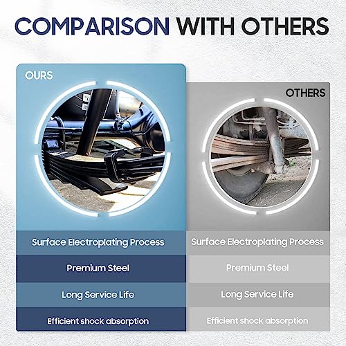 SEHNSUCHT Trailer Leaf Spring, 4 Leaf 1750lb Capacity Double Eye Leaf Springs for 3500lb Trailer Axle, 25-1/4"L, 1.75" Width, 3” Free Open of Leaf Spring, Replace for SW4B, 2 Pieces - Image 4