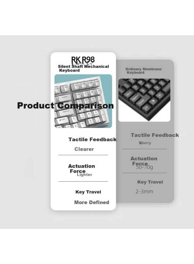 Rk R98 Three-mode Mechanical Keyboard Wireless Wired Bluetooth 99 Keys Computer Office Silent Switches Gaming Non-backlit Abs Keycaps Black Light Feather Switches - Image 2