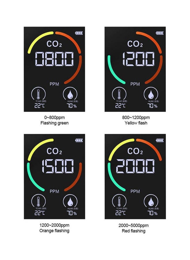 NIBEMINENT 5-In-1 Multi-Functional Air Quality Monitor Black  - Image 4