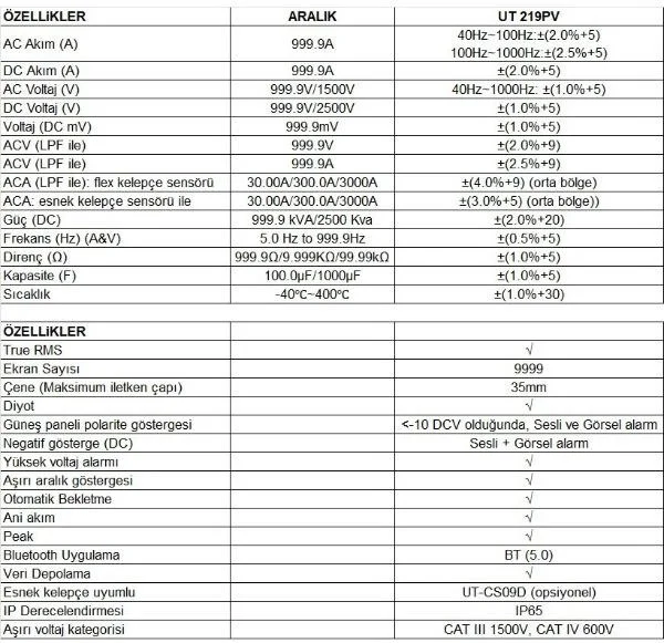 United4 Unit Ut 219PV Solar Digital Clamp Meter Smart Professional Digital Multimeter Measurement Instrument