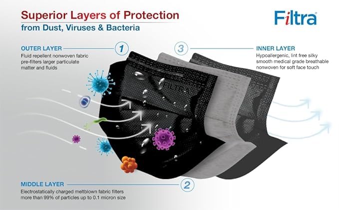 Filtra ® 3-Ply Ear Loop Surgical Mask - High Filtration | Breathable | Hypoallergenic | Ergonomic | Fluid Repellent - Image 3