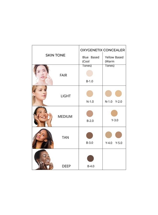 oxygenetix Oxygenating Concealer 27 Fl Oz Y 3.0 - Image 4