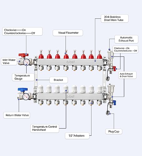 a.bst ABST PEX Manifold,8 Loop Stainless Steel Floor Radiant Heat Manifold Kit with 1/2" Adapters Included for Hydronic Radiant Floor Heating - Image 2