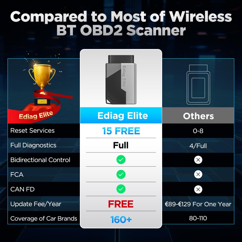 كينج بولين ماسح ضوئي KINGBOLEN EDIAG Elite Obd2 بتقنية البلوتوث، أداة مسح ضوئي ثنائية الاتجاه، أداة تشخيص السيارة للنظام الكامل لنظام iOS وAndroid، 15 إعادة ضبط الزيت، الفرامل، أداة تجديد DPF بدون اشتراكات تحديث - Image 2