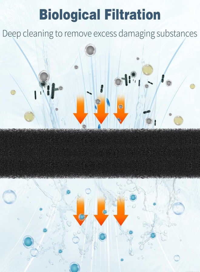 باوفلي وسادة ترشيح أحواض السمك من باوفلاي، مقاس 20 بوصة طول × 20 بوصة عرض × 1 بوصة ارتفاع، 20PPI، لفة إسفنجية لترشيح أحواض السمك، عبوة من قطعتين - Image 5