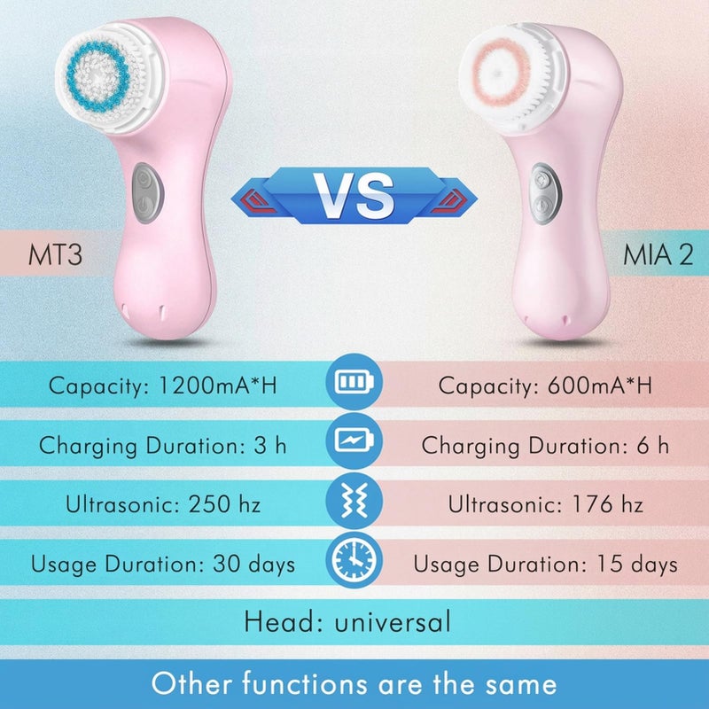 Microtree Electric Facial Cleansing Brush, Sonic Vibrating Rechargeable Face Scrubber Exfoliator, 2 Speeds for Gentle Clean, Face Wash Brush - No Rotation, Safe for All Skin Types - Image 2