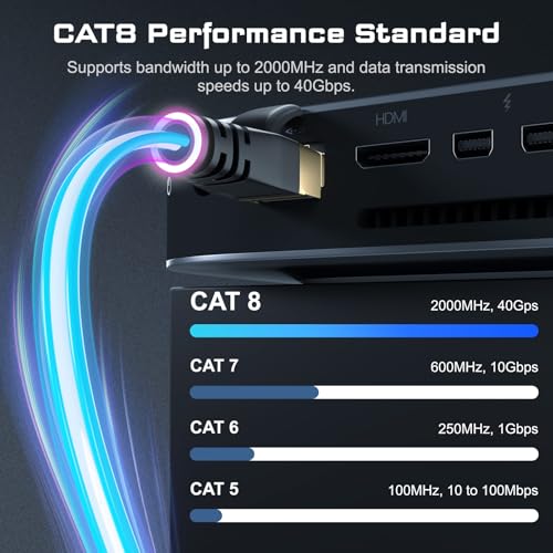 DbillionDa Cat7 Cat8 Ethernet Cable, Shielded for Outdoor&Indoor, 25FT Heavy Duty 26AWG Cat8 LAN Cable, Weatherproof, with Gold Plated RJ45 Connector, 40Gbps 2000Mhz High Speed for Router/Gaming - Image 2