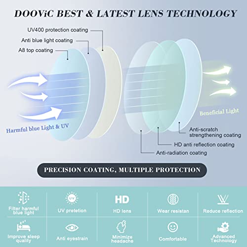 DOOViC Round Reading Glasses Blue Light Blocking Readers Flexible Lightweight Fashion Design Round Readers for Women Men +1.5 Strength - Image 5
