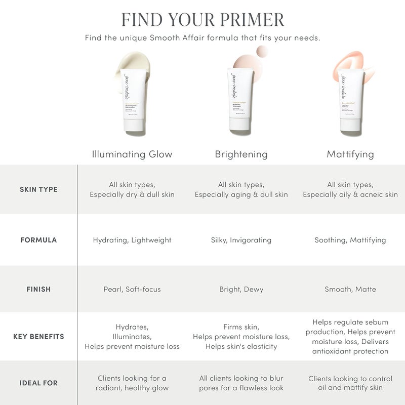 Jane Iredale Smooth Affair Facial Primer and Brightener,1.7 Fl Oz (Pack of 1) - Image 4