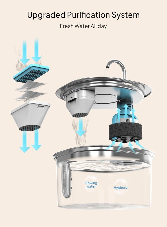 PEKTACO Stainless Steel Cat Water Fountain, 3.2L/108oz Cat Water Dispenser with Ultra-Quiet Water Pump and Water-Level Window, Dishwasher Safe Pet Drinking Fountain for Cats & Small Dogs - Image 2
