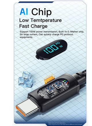 Ultra-Durable High Speed Charging 100W 5A And Syncing Data Display screen USB-C to USB-C Cable - view 2