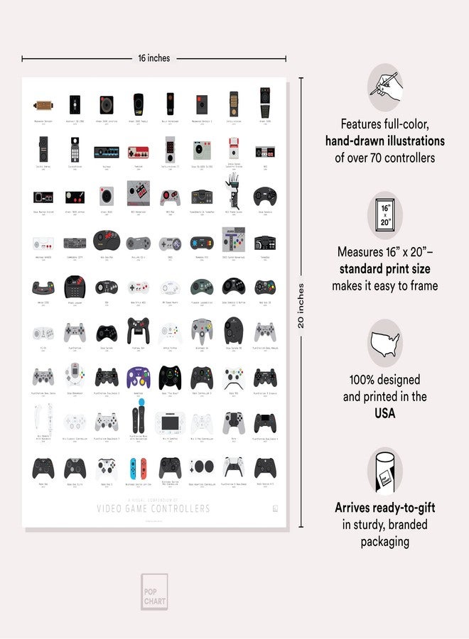 Pop Chart Lab Pop Chart | History of Video Game Controllers | 16" x 20" Art Poster | Retro Visual Compendium | Gamer Room Decor for Bedroom and Living Room | 100% Made in the USA - Image 2