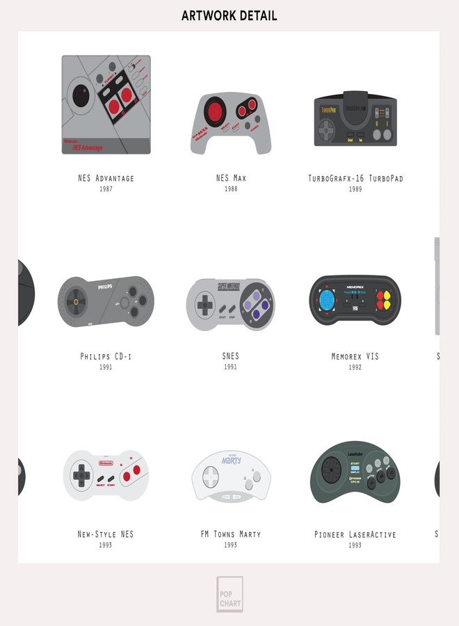 Pop Chart Lab Pop Chart | History of Video Game Controllers | 16" x 20" Art Poster | Retro Visual Compendium | Gamer Room Decor for Bedroom and Living Room | 100% Made in the USA - Image 4