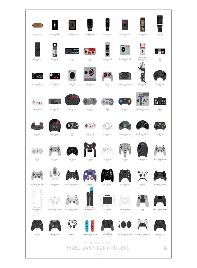 Pop Chart Lab Pop Chart | History of Video Game Controllers | 16" x 20" Art Poster | Retro Visual Compendium | Gamer Room Decor for Bedroom and Living Room | 100% Made in the USA - Image 1