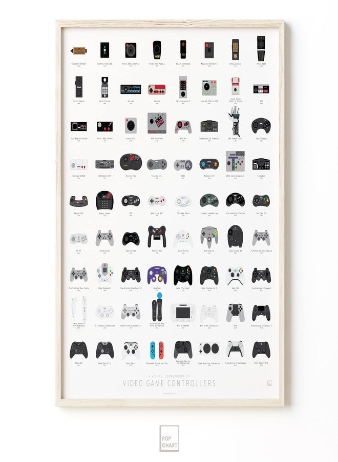 Pop Chart Lab Pop Chart | History of Video Game Controllers | 16" x 20" Art Poster | Retro Visual Compendium | Gamer Room Decor for Bedroom and Living Room | 100% Made in the USA - Image 5