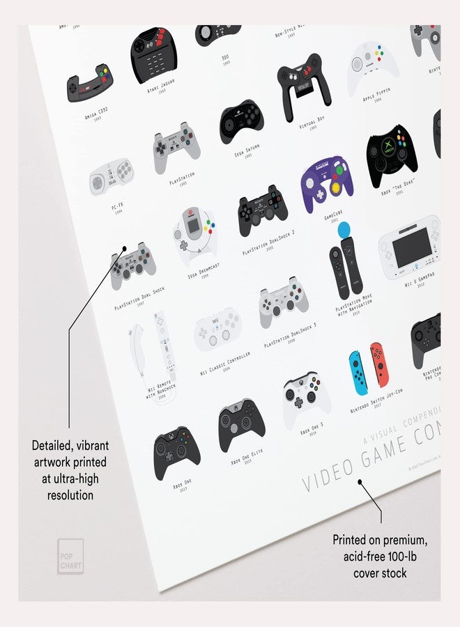 Pop Chart Lab Pop Chart | History of Video Game Controllers | 16" x 20" Art Poster | Retro Visual Compendium | Gamer Room Decor for Bedroom and Living Room | 100% Made in the USA - Image 3