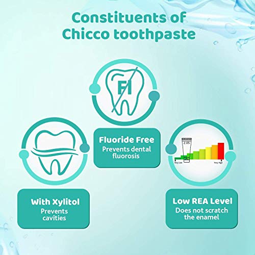 Chicco Oral Care Apple&Banana Toothpaste Ch320023201000 50 Ml. - Image 3
