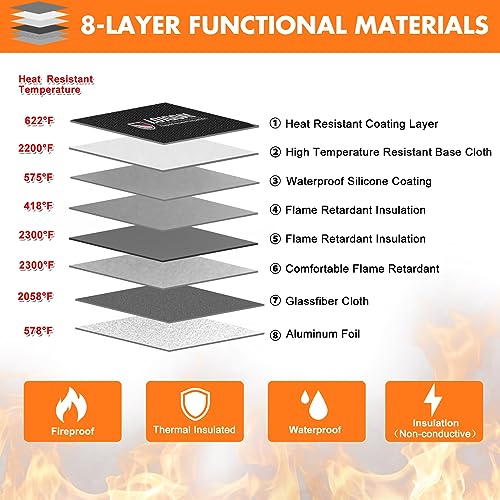 LOJGOAY Fireproof Document Bag - with 5200°F Heat Insulated, Waterproof Fireproof Bag with Zipper, 8 Layers of Functional Materials, Fireproof Money Bag for Cash/Documents/Valuables, Fire bag 11"x7.7" - Image 3