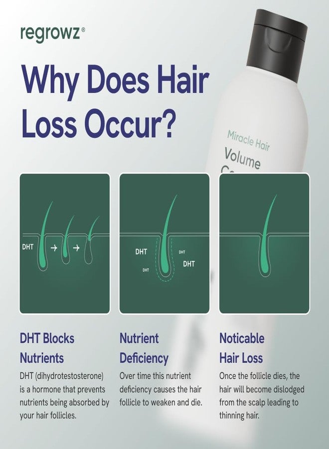 Regrowz Miracle Hair Volume Conditioner 7oz - For Fine,Thin Hair - Boost Shine & Thickness - Suitable for Men and Women - Hair Growth Repair Treatment with Biotin - Image 4