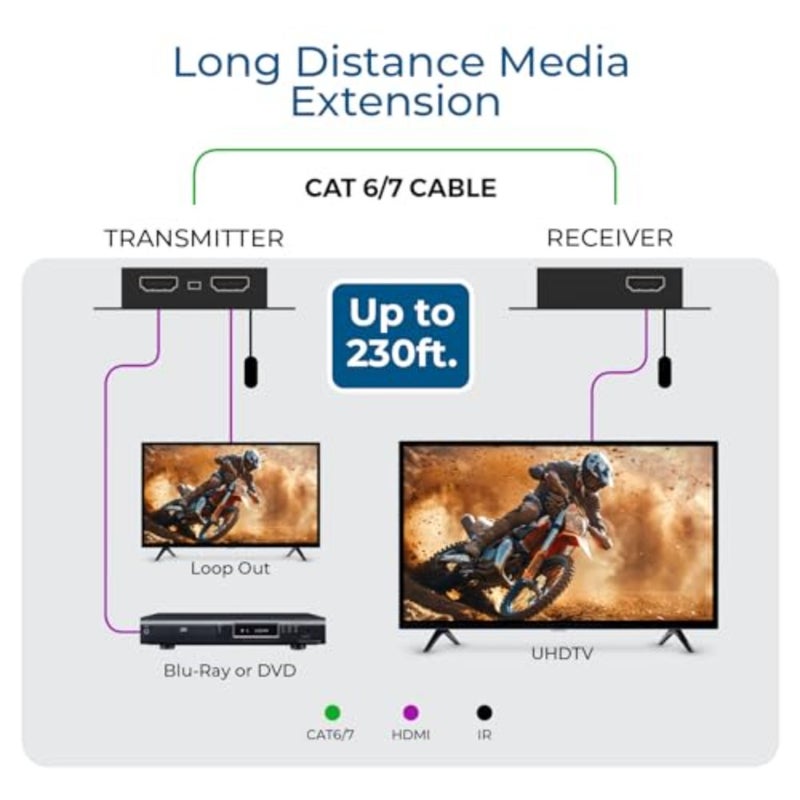 4K HDMI over Ethernet Extender for AV signal distribution, CAT6 cable, black, supports 4K@30Hz and 1080P Full HD with IR up to 164 feet, loop out, plug-and-play, DTS-HD Dolby TrueHD Deep Color - Image 3