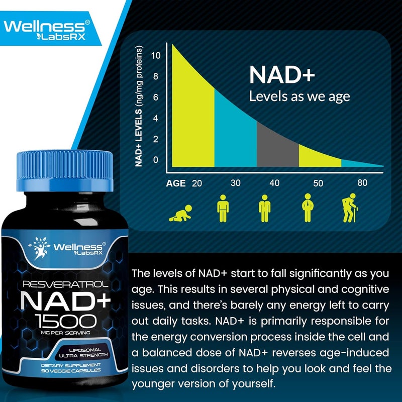 WELLNESS LABSRX NAD Supplement 1500mg  USA Made Liposomal NAD Supplement with Resveratrol NAD Plus Boosting  Support Cellular Health Stamina  Healthy Aging  Ultra Strength Capsules - Image 5