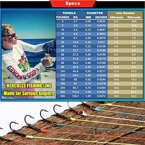HERCULES Super Strong 100M 109 Yards Braided Fishing Line 6 LB Test for Saltwater Freshwater PE Braid Fish Lines 4 Strands - White, 6LB (2.7KG), 0.08MM - Image 3