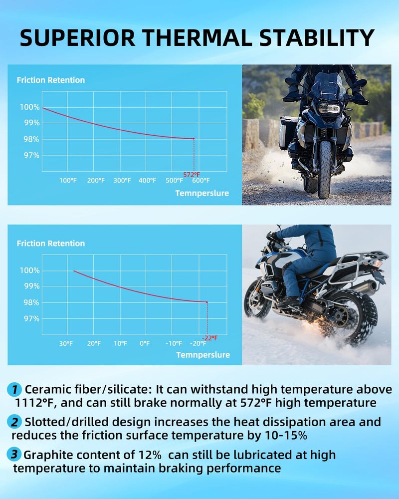 XYRVICT Brake Pads for BMW R1200GS R1200 R 1200 GS 1200 2014 2015 2016 2017 2018, OEM # 34117671780 34217660281, Ceramic Front and Rear Brake Pad Set - Image 5