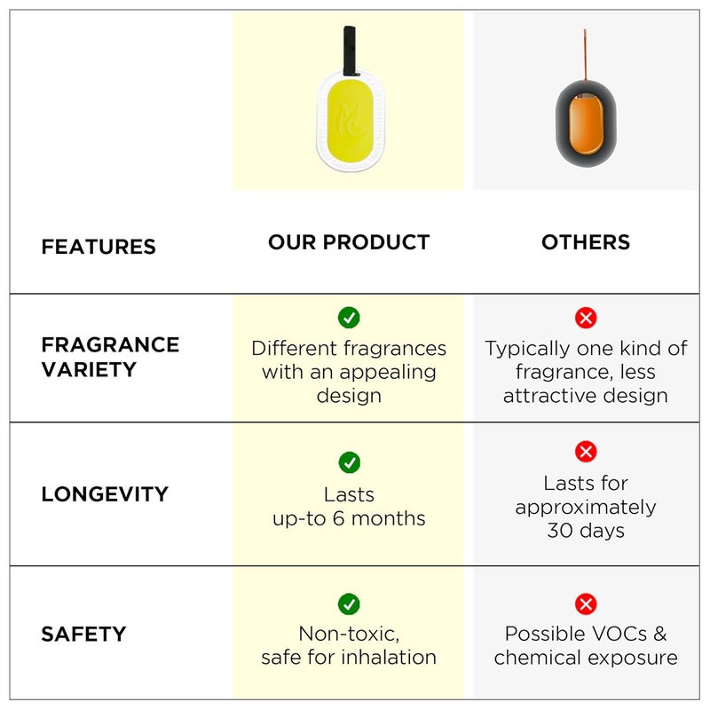 Umai UMAI Wax Air Wardrobe Freshener Pack of 2 Air Freshener for Home Drawer Closet Cars Wardrobe Natural and Eco Friendly Osmanthus  - Image 5