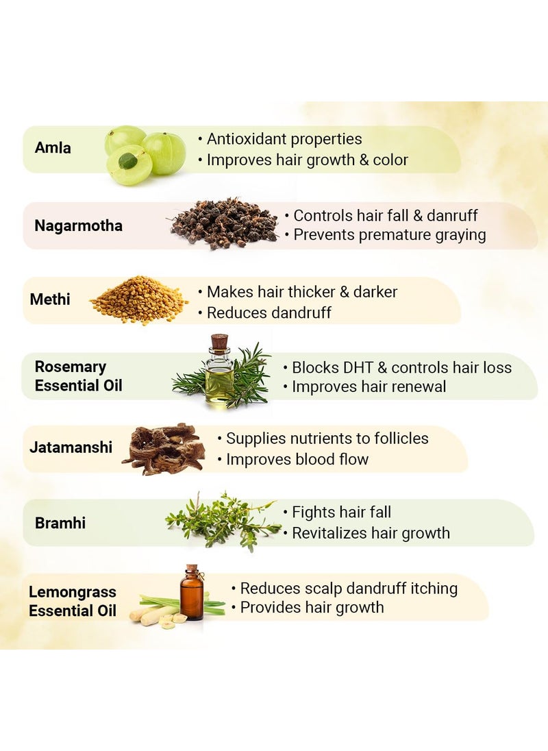 KEYA SETH AROMATHERAPY, DEVICE OF DROP KEYA SETH AROMATHERAPY Hair Grown Oil with Bhringraj for Hair Growth Thicker Darker Shiny Hair with Methi Amla for Men Women Hair Oil 100mL  - Image 5