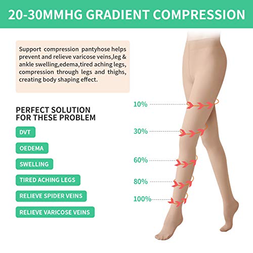 YISEMEYA 2 Pairs Compression Pantyhose for Women 20-30 mmhg Plus Size Stockings Support Hose - Image 3