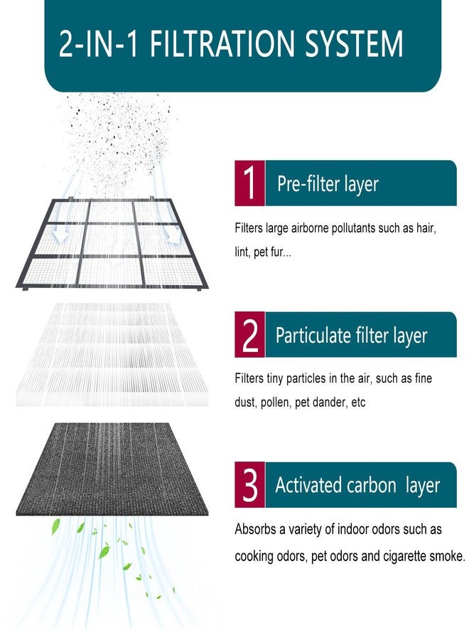 Molgoc Replacement filter for Air Purifier,Compatible with XenonLab HAP605,HAP-607,FreAire HAP-605,HAP-607 Air Purifier,H13 True HEPA,2Pack. - Image 2