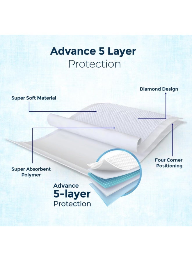 KareIn Premium Underpads For Adults, Large 60 x 90 cm, 80 Unit, Highly Absorbent, Anti-Bacterial, Rash Protection, Leak Proof, Protects Surfaces from Incontinence, Odor Control, Super Soft - Image 3