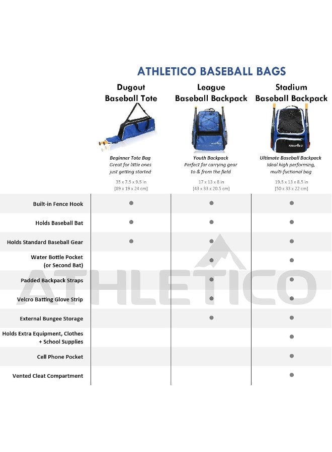 Athletico Athletico Baseball Tote Bag  - Image 4