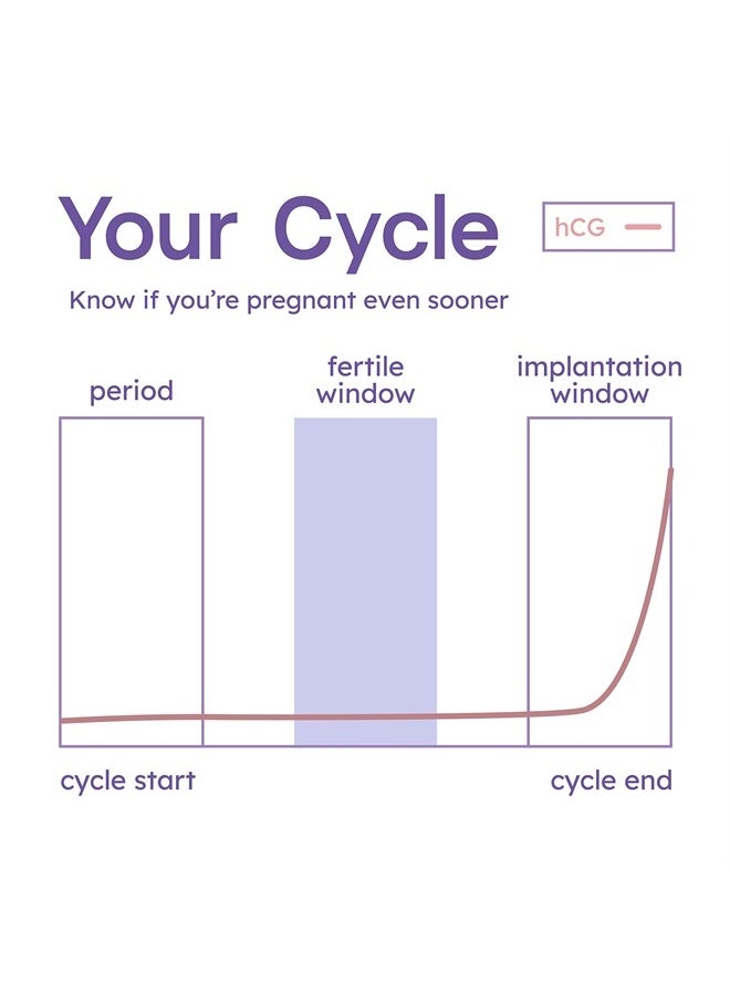 Proov - Check Early Pregnancy Tests, Detect Pregnancy Up to 6 Days Sooner, 10 Urine hCG Tests - Image 1